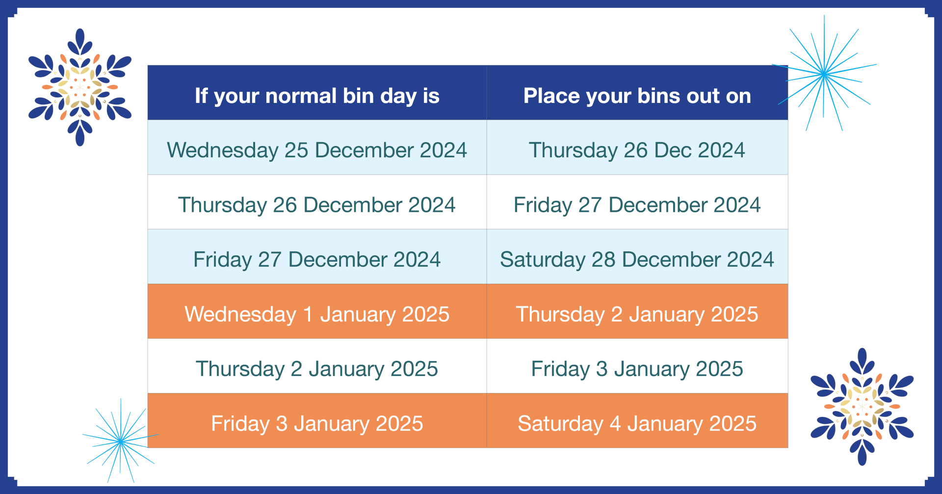 Festive Season Bin Collection Changes